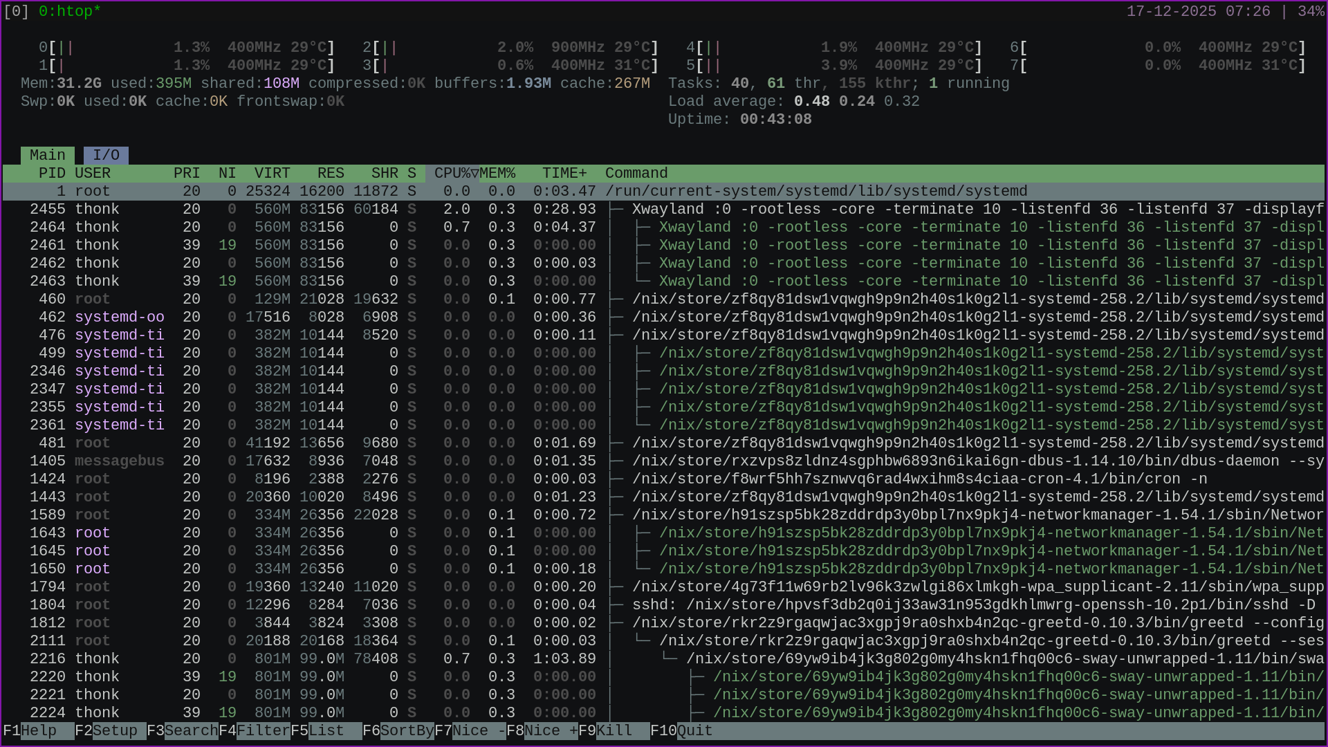 idle using sub 400mb of RAM